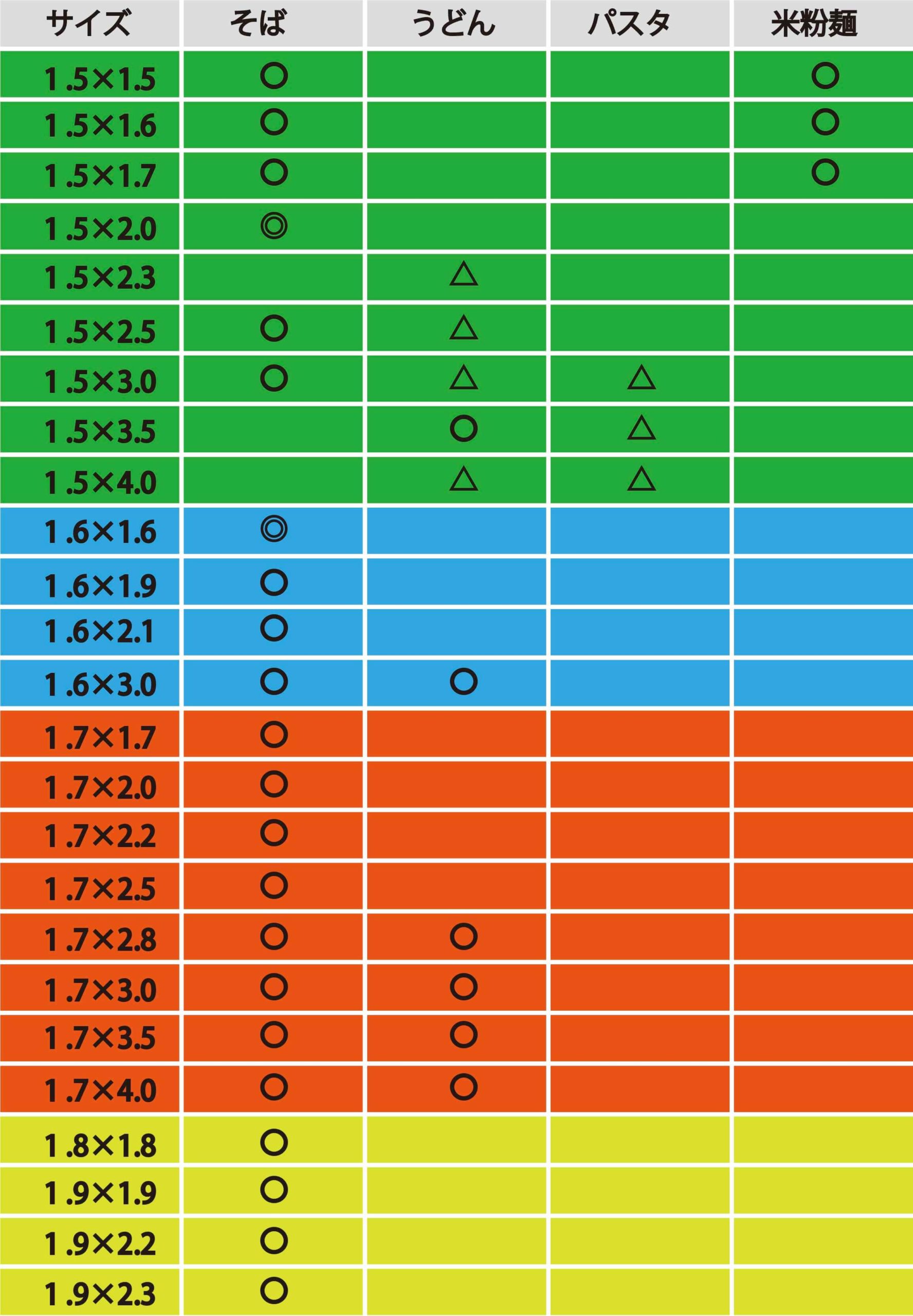 ノズルサイズ一覧 製麺機 ワイズクラフト